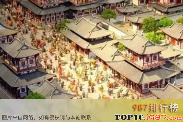 中国历史上十大都城之洛阳