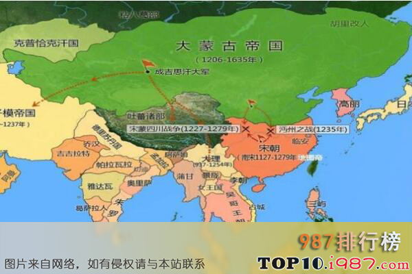 十大世界历史国土面积最大的帝国之蒙古帝国