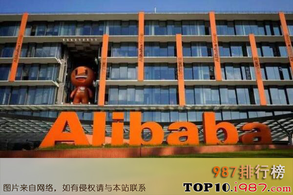 中国最具价值的十大品牌（2021年）之阿里巴巴
