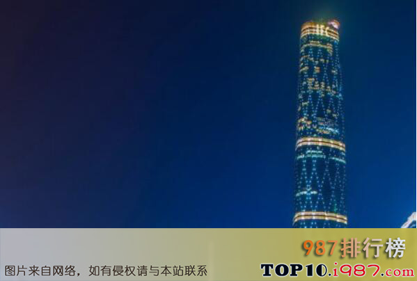 十大世界最高的顶级酒店之广州四季酒店