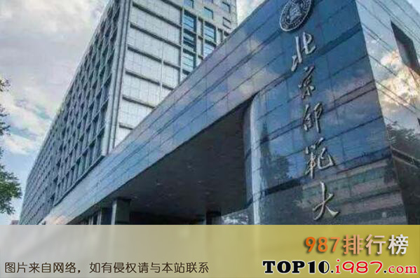 十大历史专业最好的高校之北京师范大学