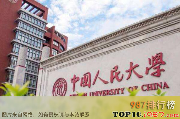 十大历史专业最好的高校之中国人民大学