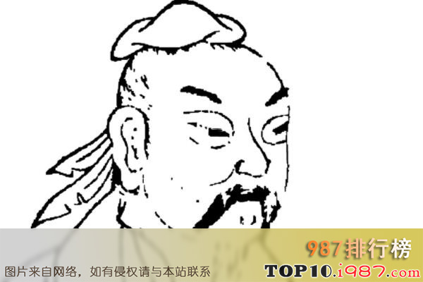 十大古代著名文学家之庄子