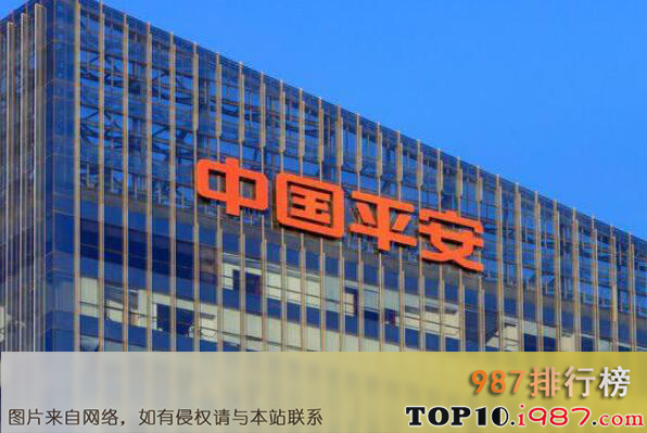 十大最佳保险公司之中国平安