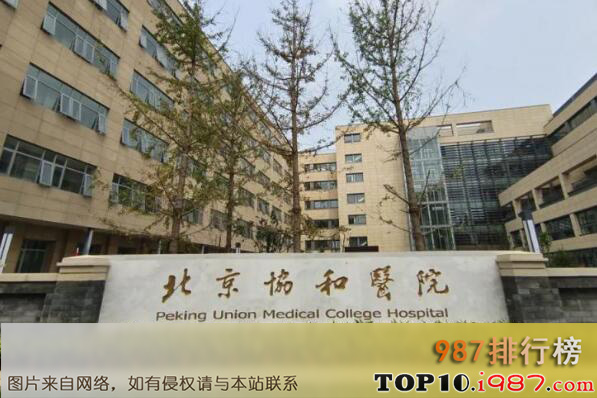 十大妇科医院之北京协和医院