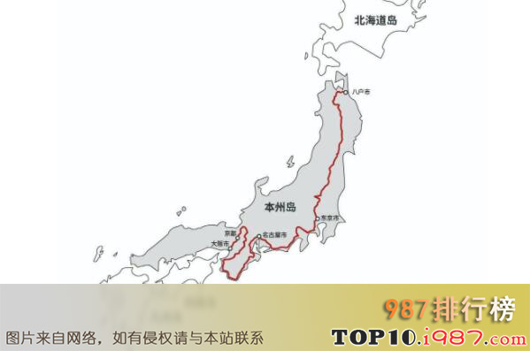 十大世界面积最大的岛屿之本州岛