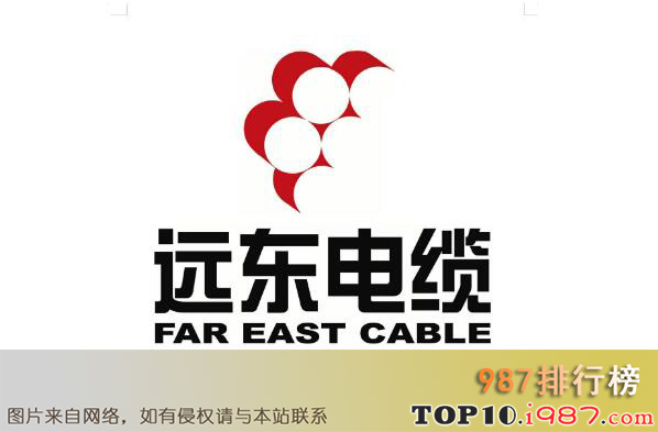 十大国内电线品牌之远东电缆