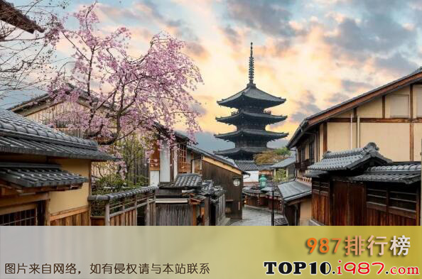 十大日本最美的城市之京都
