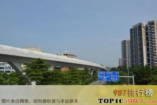 十大最长的铁路桥之广珠城际铁路中山高架桥