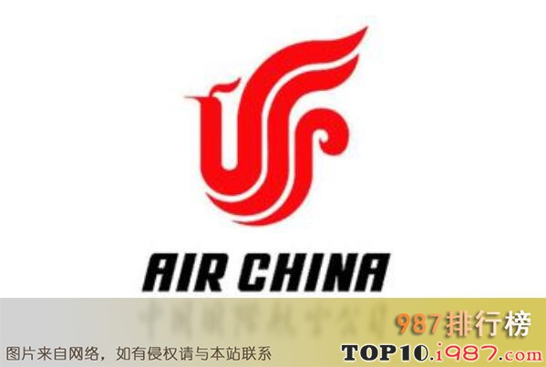 十大大型国有企业之中国航空