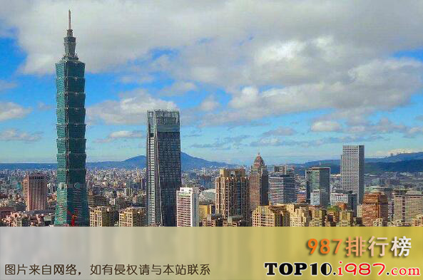 十大最出名的城市之台北