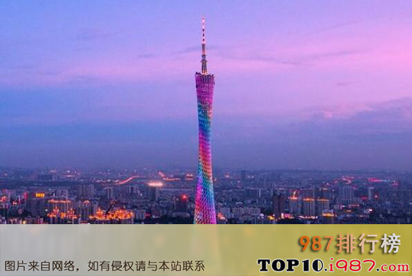 中国最出名的十大城市之广州