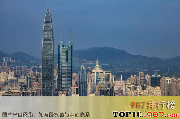 中国最出名的十大城市之深圳