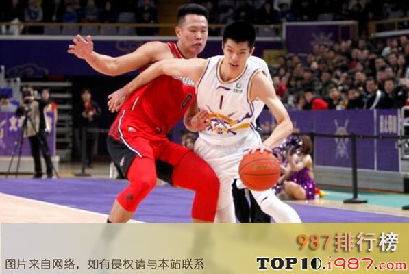 十大最火体育赛事之中国男子篮球职业联赛