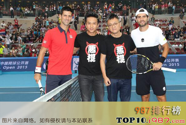 十大最火体育赛事之中国网球公开赛