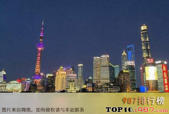 中国十大旅游城市排行之上海