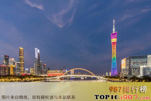 中国十大旅游城市排行之广州