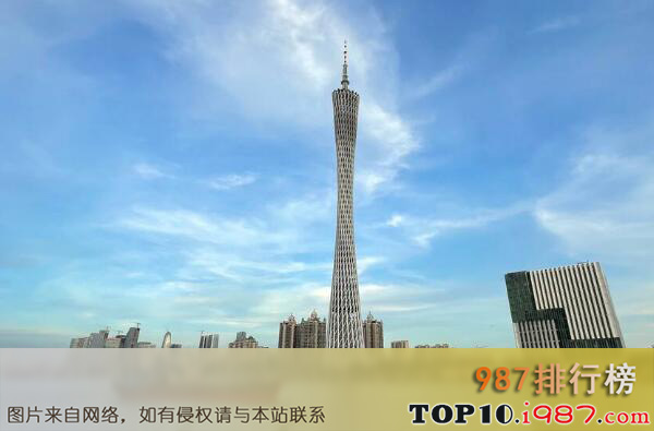 世界十大最高建筑排名（2022年）之广州塔