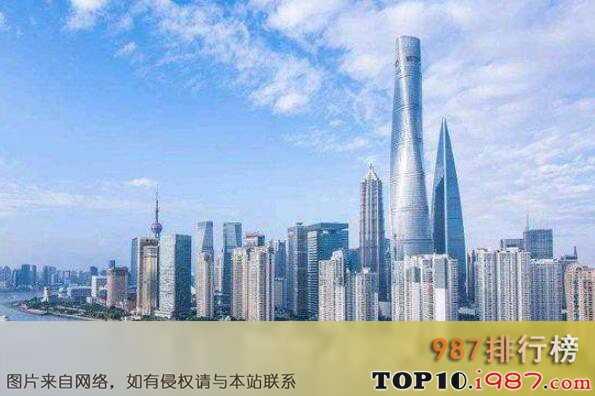 中国十大最高建筑排名之上海中心大厦