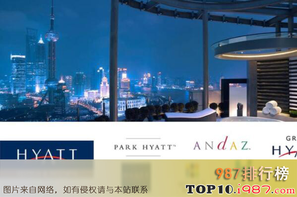 十大世界顶级酒店集团之hyatt hotels corp--凯悦酒店集团