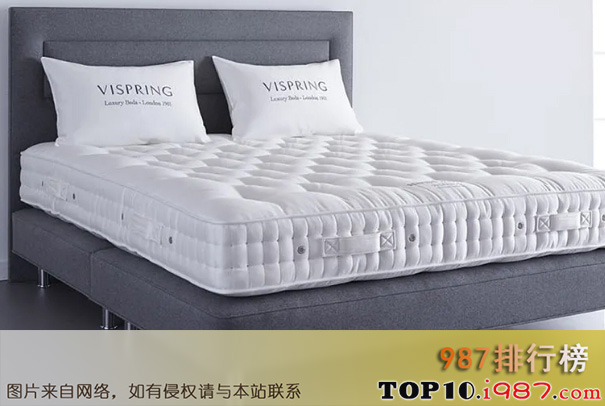 十大床垫名牌—世界床垫品牌之vispring
