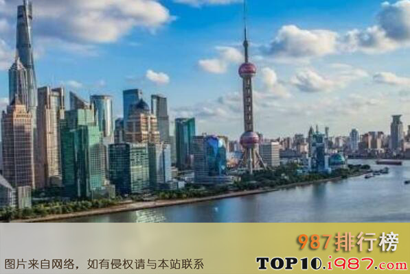 世界十大国际大都市之上海