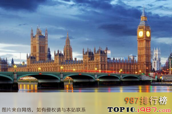 十大世界国际大都市之伦敦