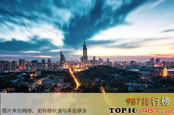 十大人气城市之南京