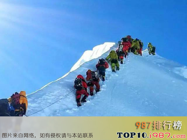 十大世界上最高的山峰之马纳斯卢峰——世界第八高峰