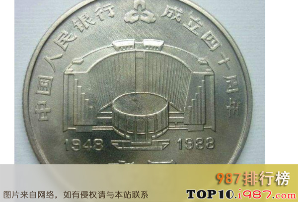 十大升值潜力纪念币之中国人民银行