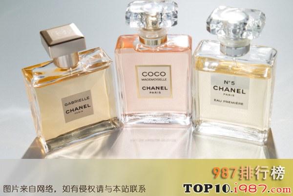 全球十大奢侈香水品牌之香奈儿