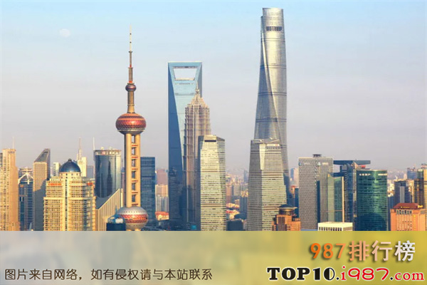 中国十大建筑排名之上海中心大厦