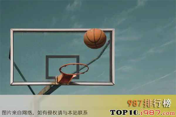 世界十大体育运动排名之篮球