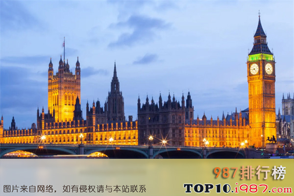 世界十大旅游城市之伦敦