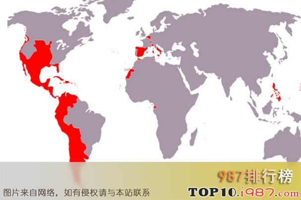 十大历史帝国之西班牙帝国