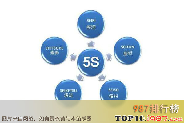 十大最常用的管理工具之5s管理