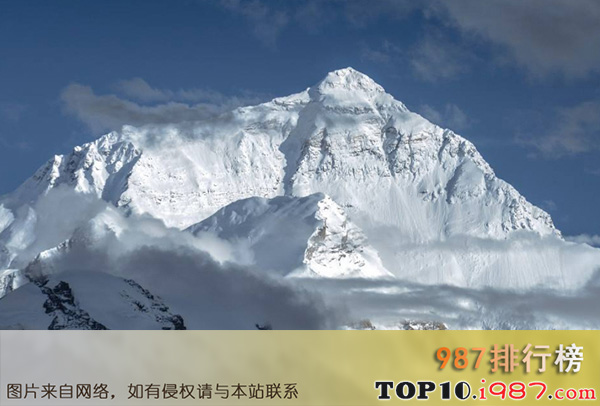 全球十大名山排名之珠穆朗玛峰
