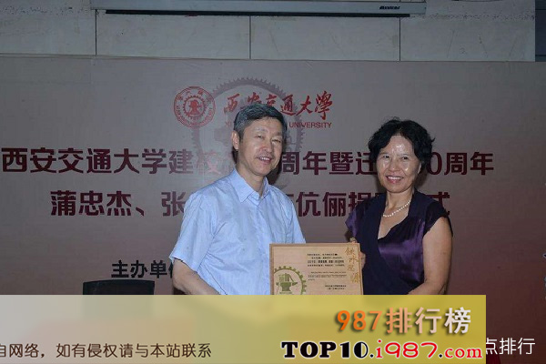 十大医疗行业富豪之蒲忠杰夫妇 财富值:28亿美元