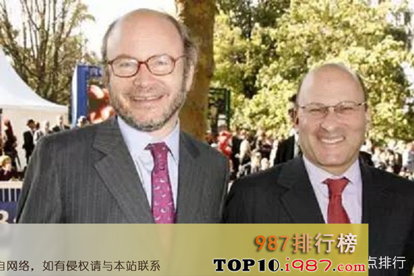 十大零售业富豪之阿兰·维德摩尔 财富值：220亿美元
