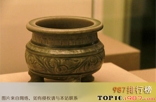 十大铜川旅游景点大全之耀州窑博物馆
