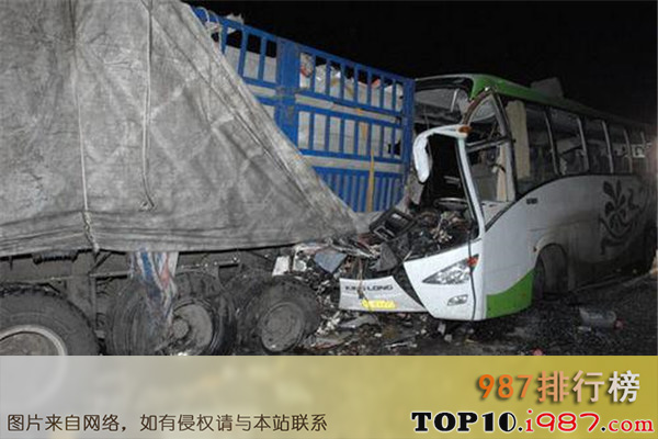十大最惨的车祸之黑龙江省哈尔滨公路“3.19”交通事故