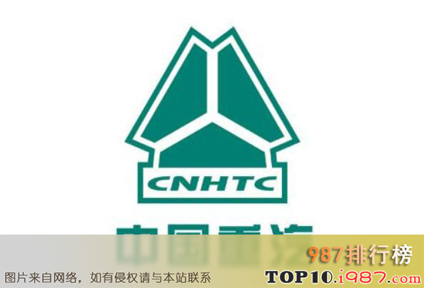 十大商用车品牌之中国重汽cnhtc