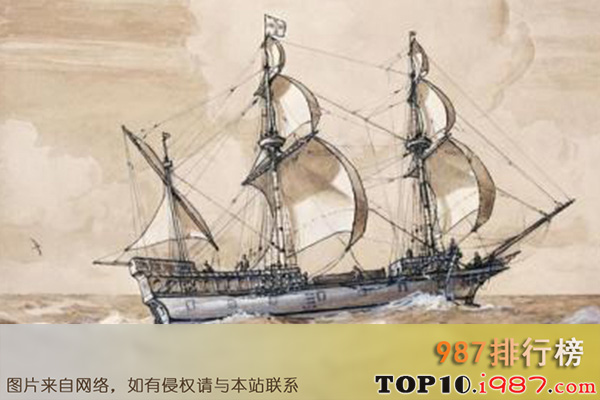 十大有关船的电影之金鹿号(the golden hind)