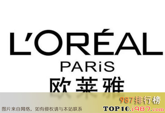 全球十大化妆品品牌（兰蔻雅诗兰黛上榜）（2022年）之巴黎欧莱雅