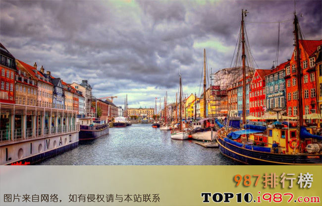 十大最具幸福感城市之哥本哈根