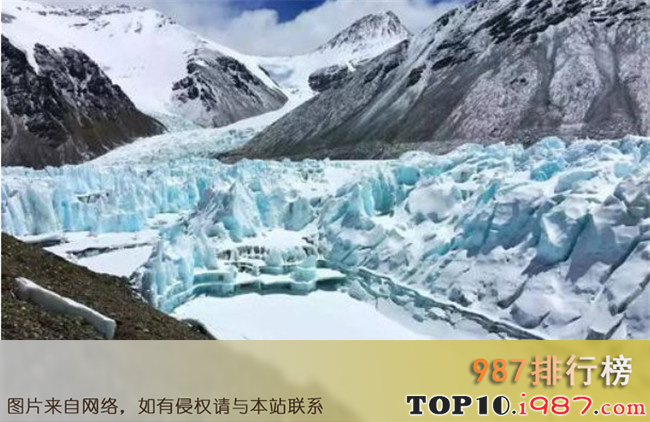 十大日喀则旅游景点之曲登尼玛冰川