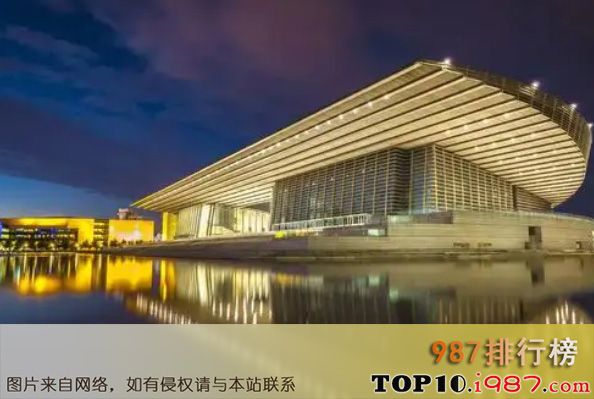 十大天津旅游必去景点推荐之天津博物馆
