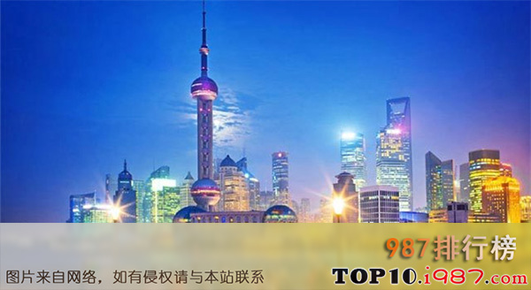 世界十大最美丽的城市之上海