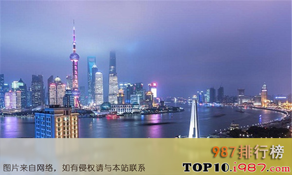 十大亚洲城市之中国上海