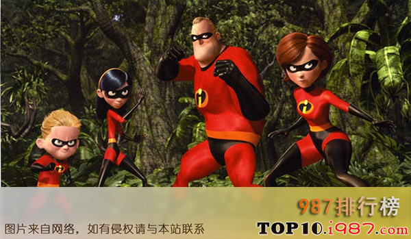 十大美国烂番茄超级英雄电影之《超人总动员》 烂番茄指数97%